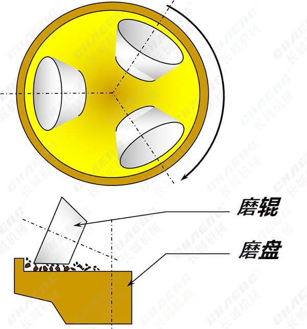 13339b73db854d13c494bccc158870ce 立磨机运行