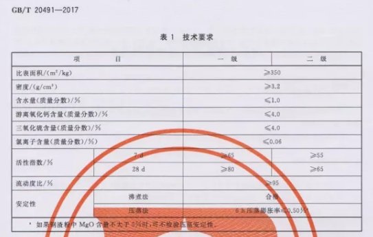 钢渣粉质量尺度