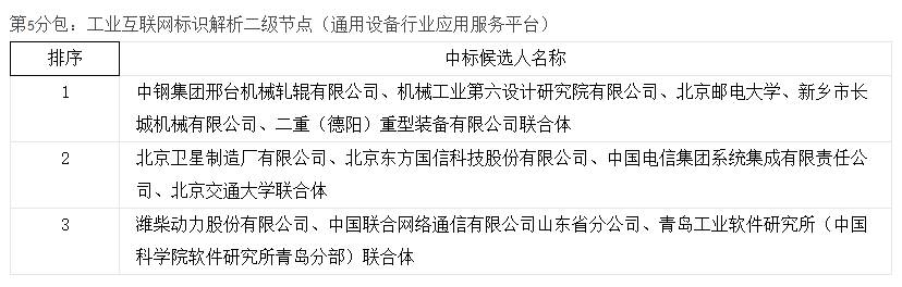 51bd15e4a5de6cc44891f84f70849a37 工业互联网创新发展