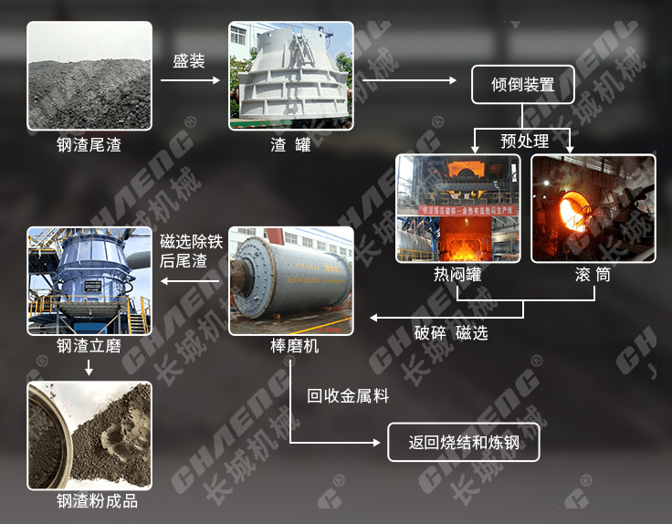 钢渣出产线流程图