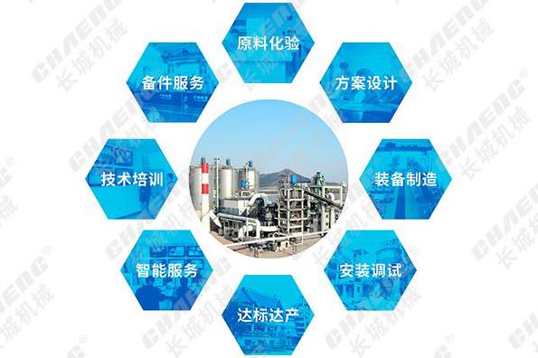 c5c385636beb3a31b27c358540d39c0a 一台立磨八项服务