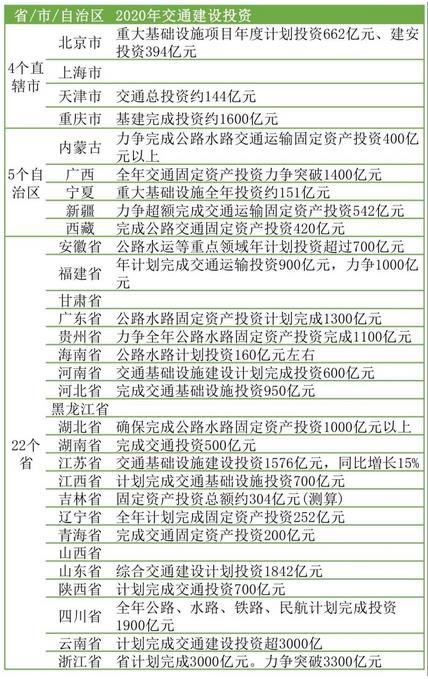 地域省份