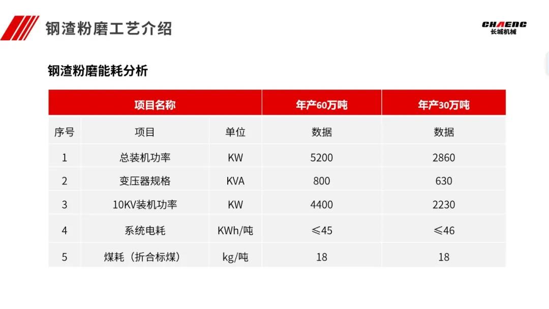 新乡365电竞参会代表做会议汇报