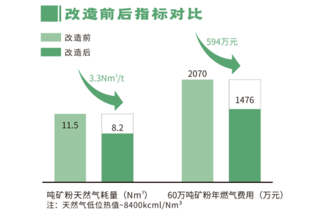 热风炉技术刷新前后对比 热风炉技术刷新前后对比