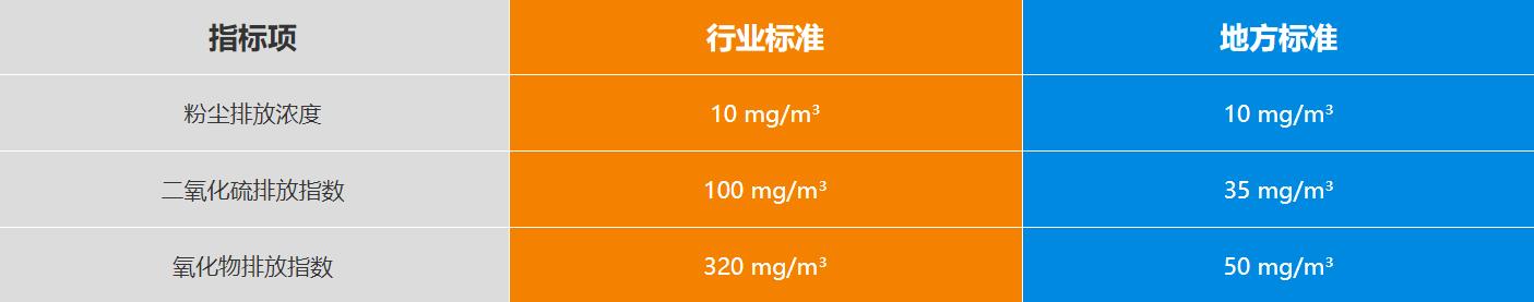 新乡365电竞机械矿粉示范出产线排放 新乡365电竞机械矿粉示范出产线排放