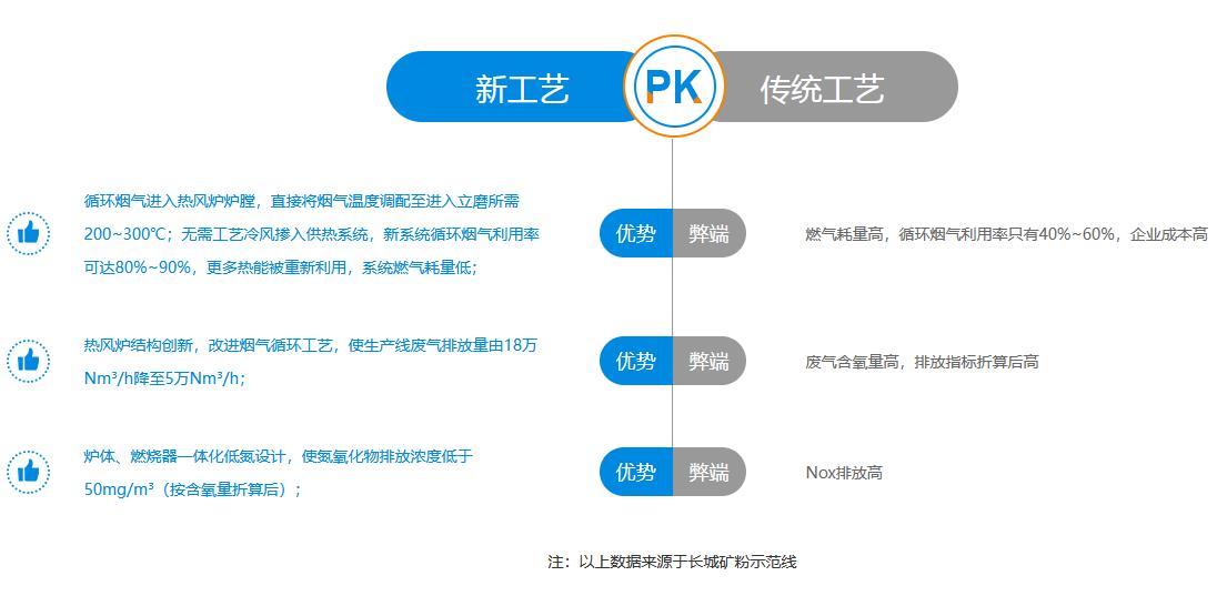 新乡365电竞机械热风炉