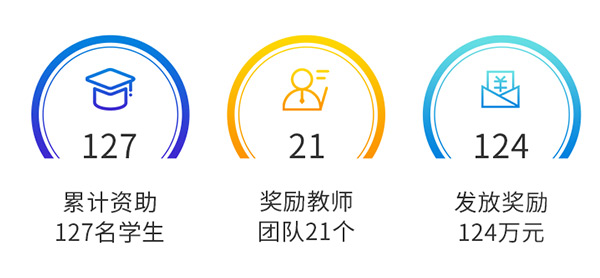新乡365电竞机械教育基金 新乡365电竞机械教育基金