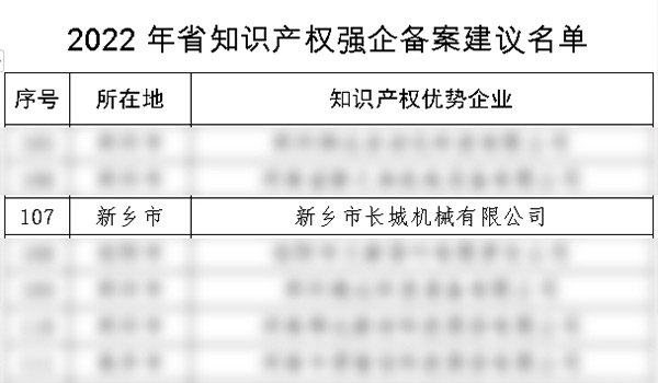 2022年度河南省知识产权强企登记名单 2022年度河南省知识产权强企登记名单