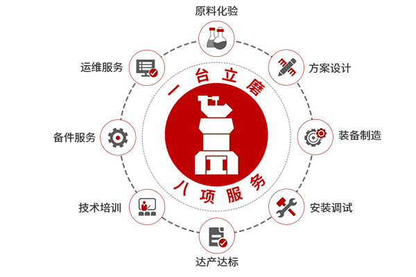 1台立磨，8项服务