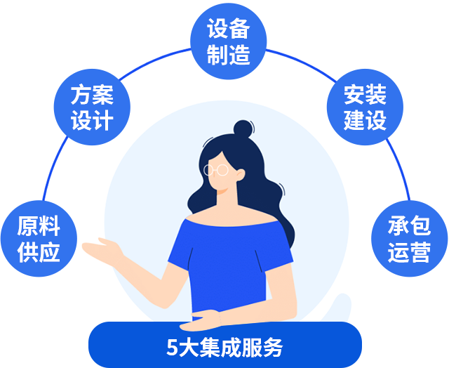 0ec9dcf29b9d9b0f36c94c0857bdd3b5 立磨服务