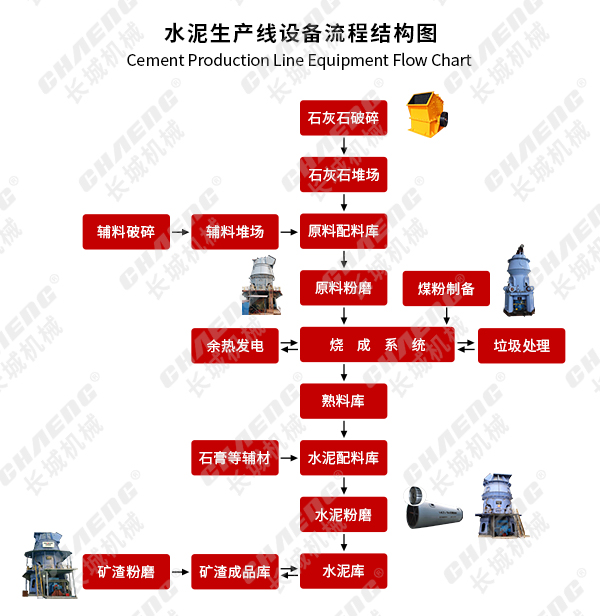 f5ae9e2cd25d967c7387339c21963c43 网站用水泥出产线设备流程结构图思源黑体.jpg