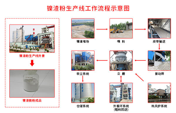 0e95d0b5d66dd855a77427ff458ac581 镍渣线示意图.jpg