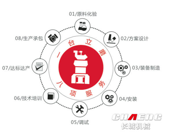 4e03c861fc48aa1b4358c3467b6ba951 矿渣出产线