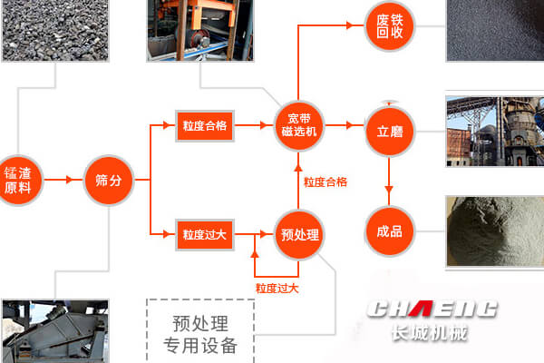 c3789a999b39ad69dc857805541a1f43 锰渣出产线流程.jpg