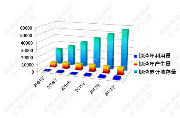 a26f9954cba29ad102f358f8e30cb6b9 钢渣2.jpg