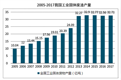 镍渣/锰渣/饭渣出产线