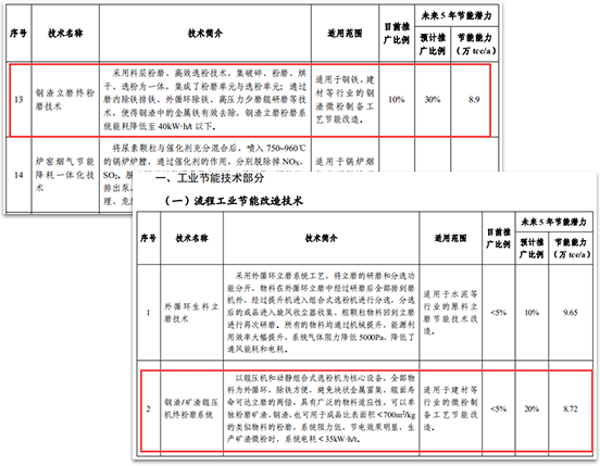 background1 钢渣磨粉资源化综合利用成为必然趋向